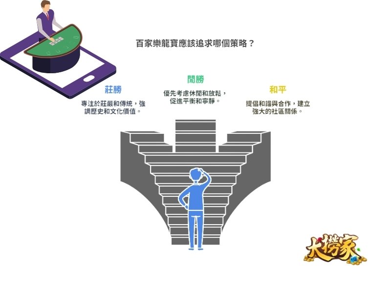 百家樂龍寶應該追求哪個策略？