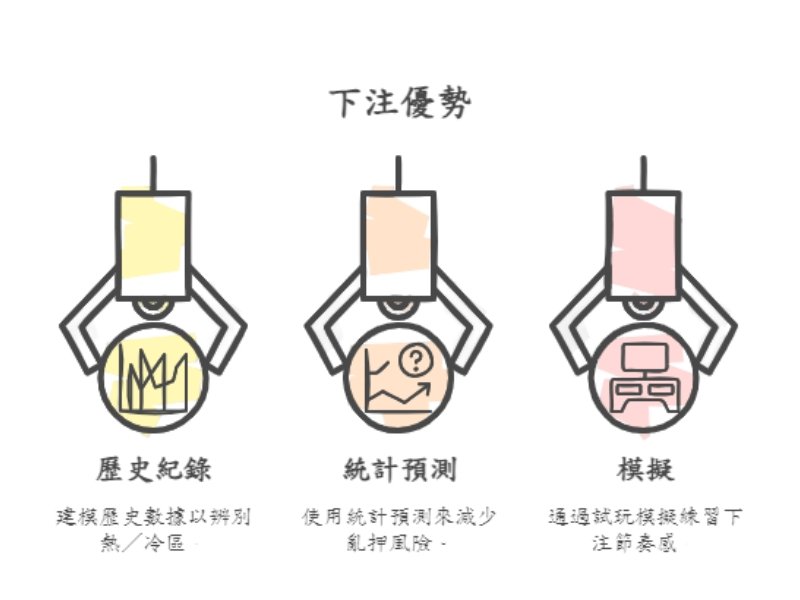 輪盤下注優勢